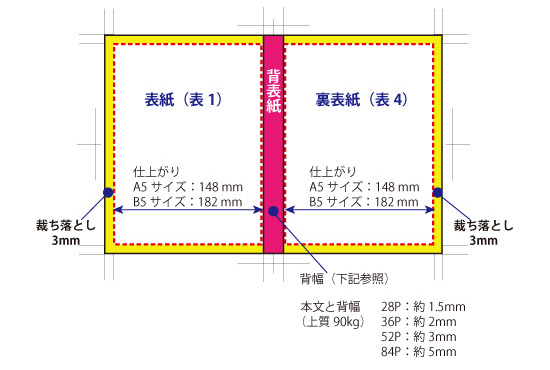 トンボと仕上がり（表紙）